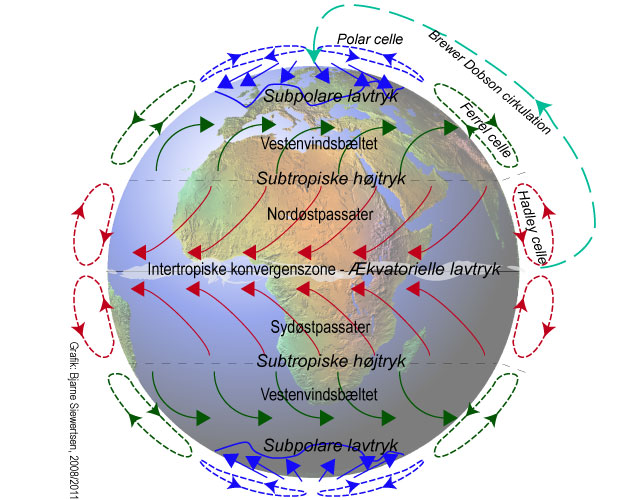 Global atmosfærisk cirkulation