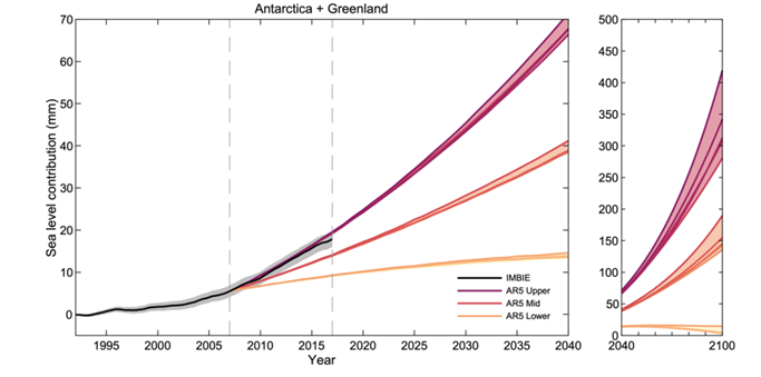 Global middel-vandstand 1