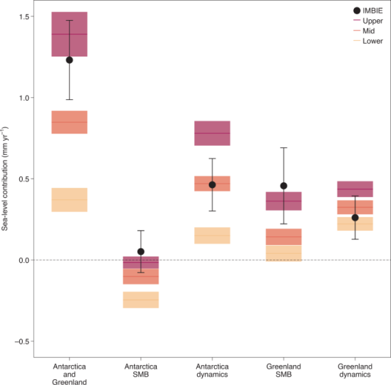 Global middel-vandstand 2