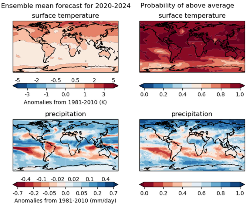 Figur 1 - Prognoser for beregningerne for 2020-2024 set i forhold til gennemsnittet 1981-2010