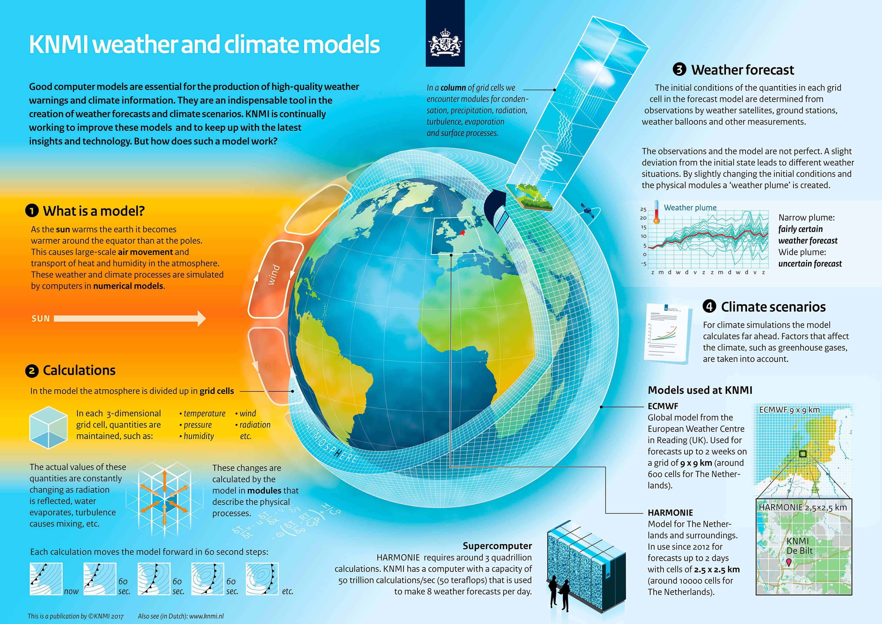 Прогноз погоды для метеозависимых. Weather and climate. Climatic Air climatic система. Climate information. Heat and climate.