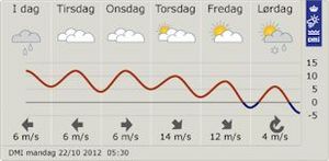 vejrudsigt