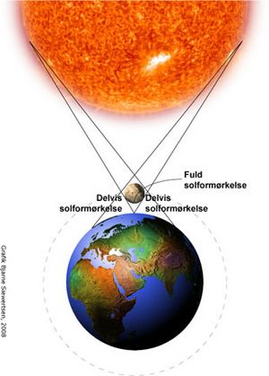 Solformørkelse 