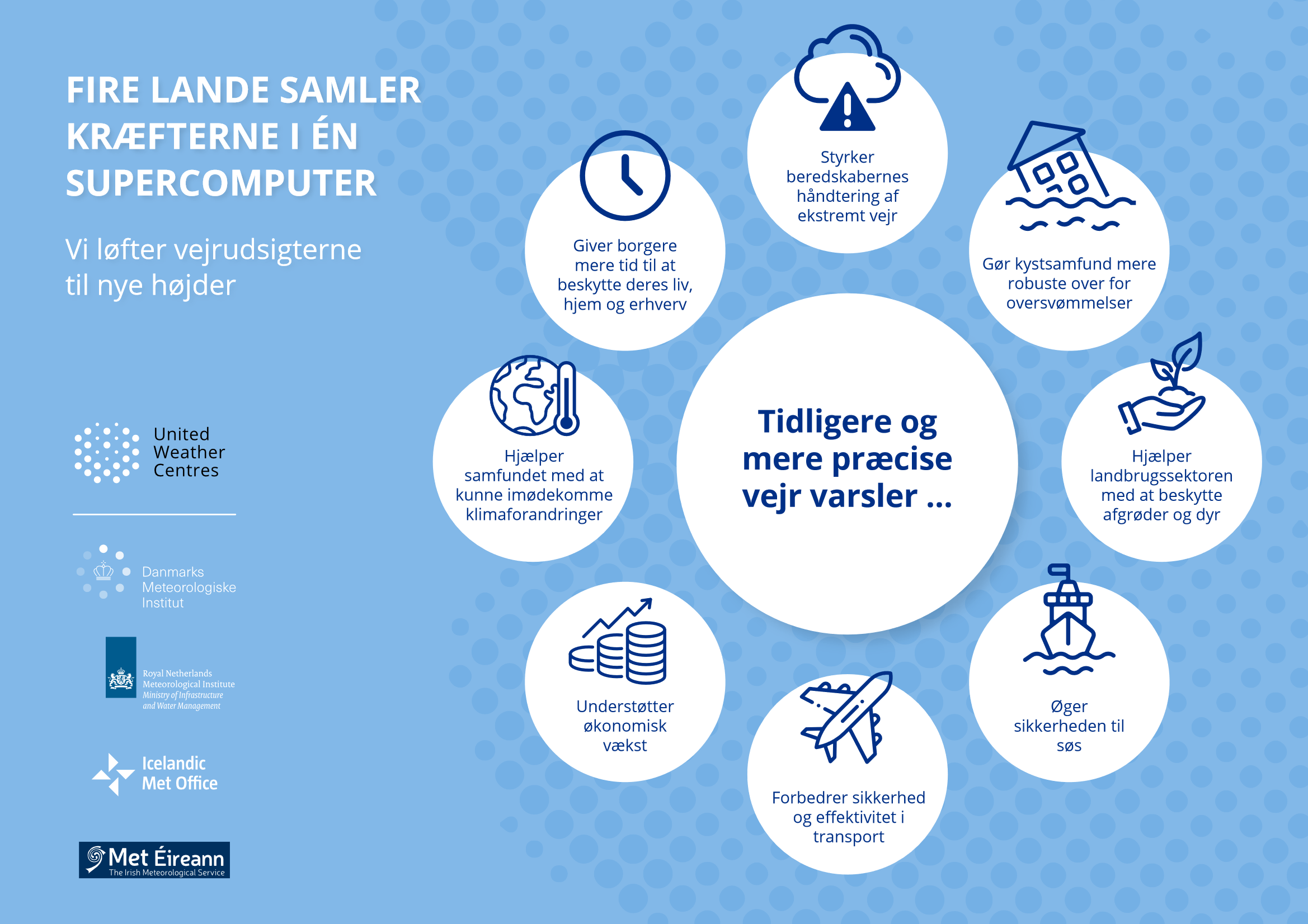 Infografik | Fordele ved supercomputer Infografik | Fordele ved supercomputer