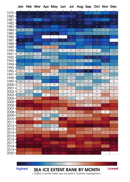 Månedlig isudbredelse siden 1979