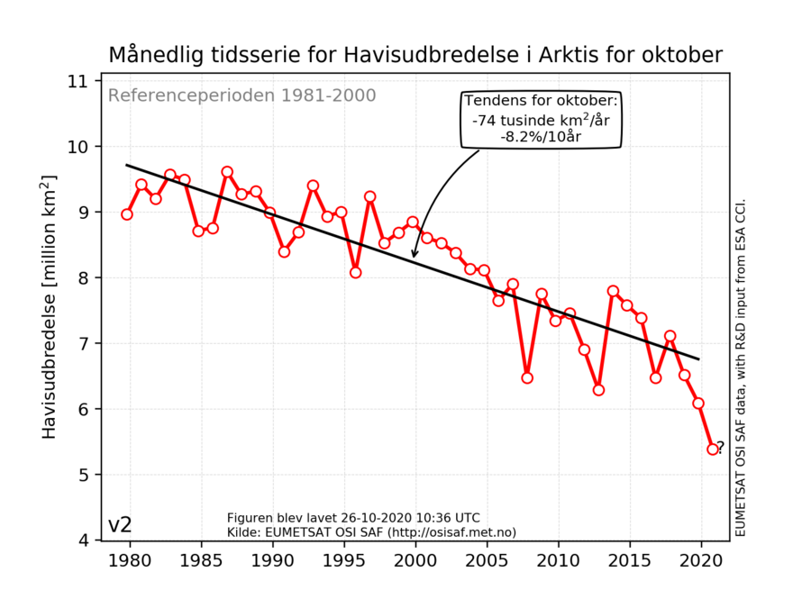 Månedlig tidsserie for isudbredelsen i Arktis i oktober