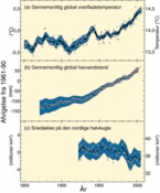 Observerede globale klimaændringer