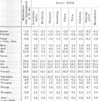 gennemsnitlige temperaturer i 1864