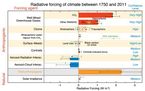 FN’s klimapanels (IPCC) bud på den afkølende effekt af aerosoler