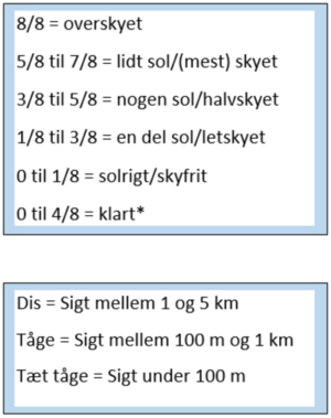 Beskrivelse af skyer og sigtbarhed