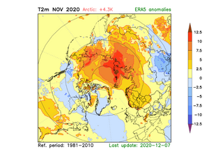 Ændringer i globale temperaturer