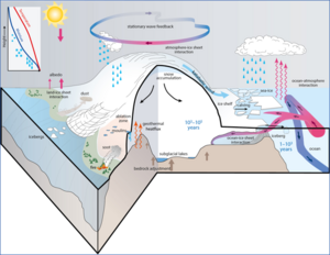 Illustration af isens massebalance