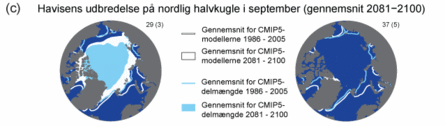 Kort over udbredelsen af havis på den nordlige halvkugle i slutningen af det 21. århundrede for to RCP-scenarier.