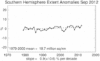 Isudbredelsen i september de seneste 33 år 