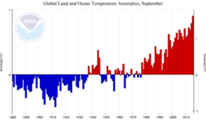 Temperaturerne i alle de september-måneder