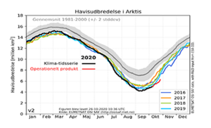 Isudbredelse de seneste fem år i Arktis