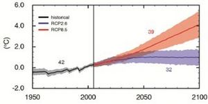 Ændringer i den globale middeltemperatur