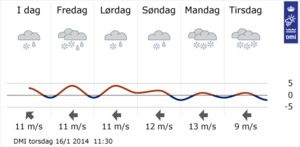 Vejrudsigt