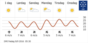 Landsudsigt 5 dage frem