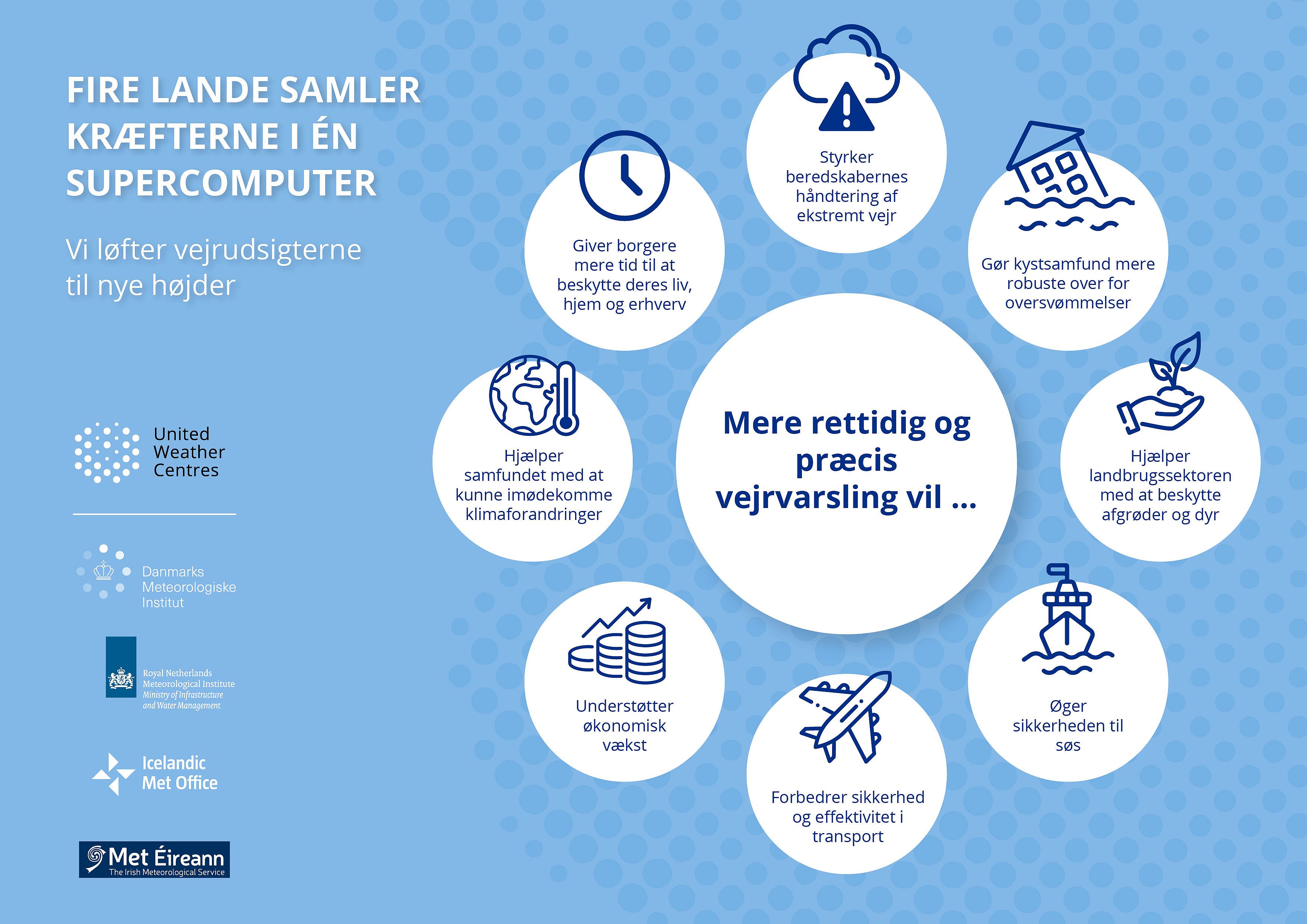 Infografik | Fordele ved supercomputer Infografik | Fordele ved supercomputer