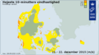 Højeste middelvind