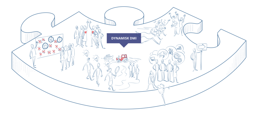 Dynamisk DMI