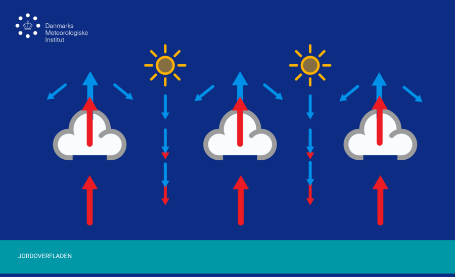 Grafik over dannelse af skygader