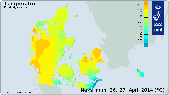 Temperaturgrafik