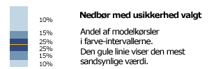 forældet usikkerhedsintervaller