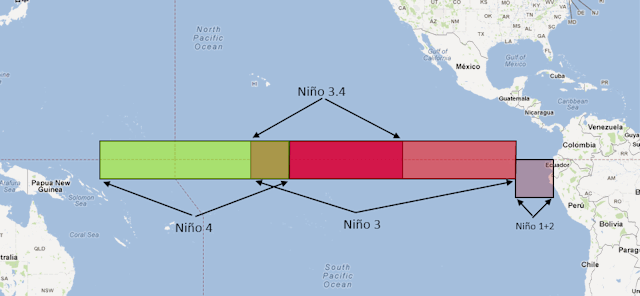 Nino-regioner