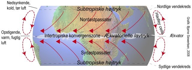 Atmosfærisk cirkulation omkring ækvator