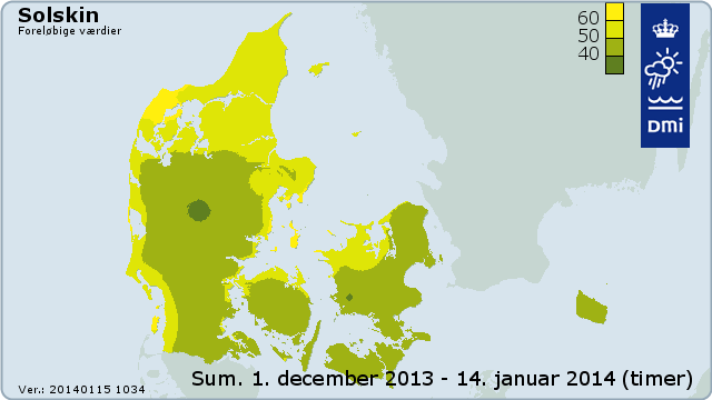 Solskinsgrafik