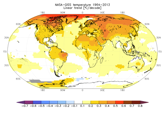 Temperaturtendenser grafik