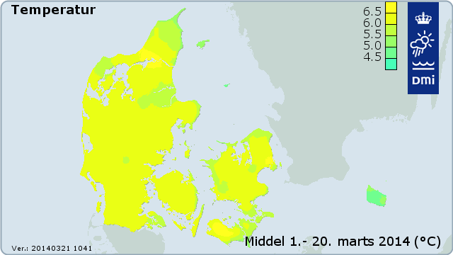 Temperaturgrafik