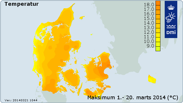 Temperaturgrafik 