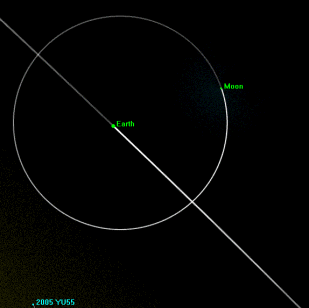 YU55-passagen i Jord-Måne systemet