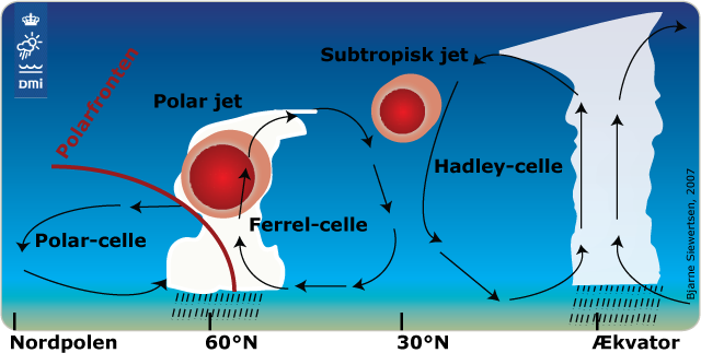 Model af den globale luftcirkulation