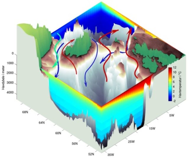 Model af havdybde og havtemperatur mellem Grønland og Skotland