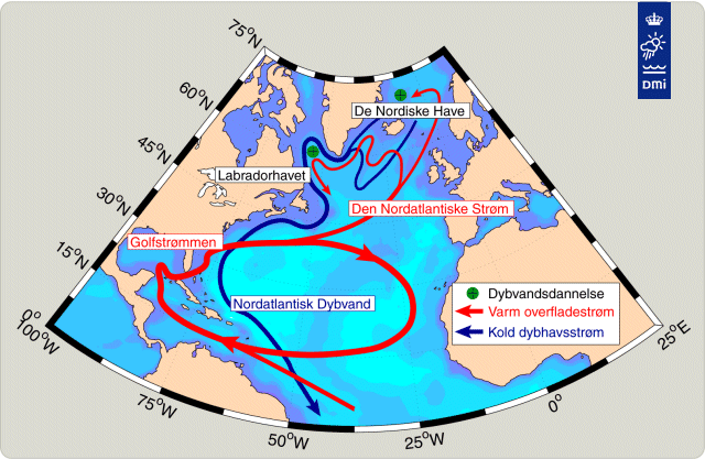 Strømme i Nordatlanten