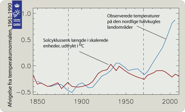 Afvigelse fra temperaturnormalen