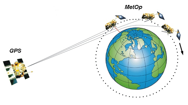 Satellitter omkring Jorden