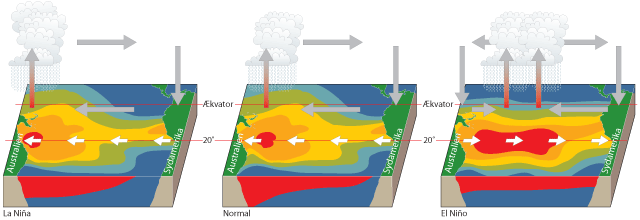 Illustration af La Nina