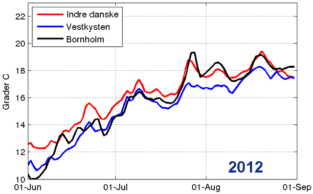 badevandstemperaturen i juli 2014