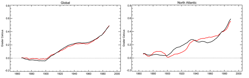 Temperaturen ved havoverfladen