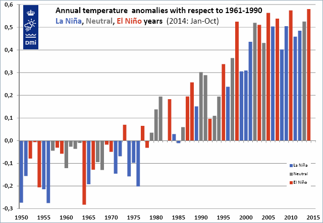 globale gennemsnitstemperature