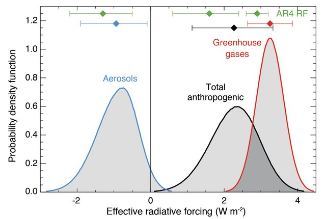 Jordens årlige, globale energibalance