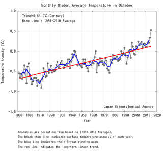 Temperaturen i oktober fra 1890 til 2015 Temperaturen i oktober fra 1890 til 2015