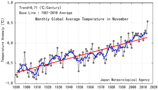 Den globale temperaturen i november måned siden 1890 ifølge Japan Meteorological Agency.