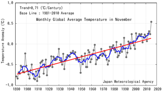 Den globale temperaturen i november måned siden 1890 ifølge Japan Meteorological Agency. Den globale temperaturen i november måned siden 1890 ifølge Japan Meteorological Agency.