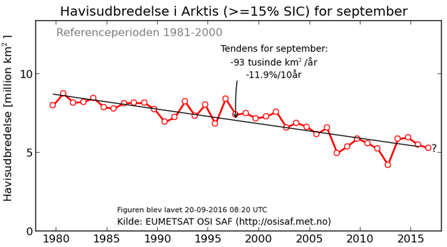 Isudbredelsen i september Isudbredelsen i september